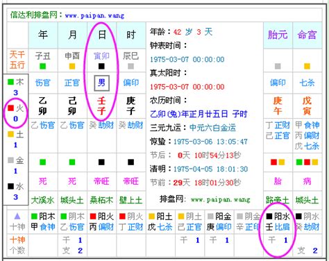 生日算命八字|生辰八字查詢，生辰八字五行查詢，五行屬性查詢